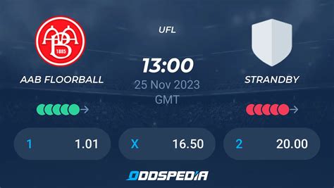 floorball odds hoje